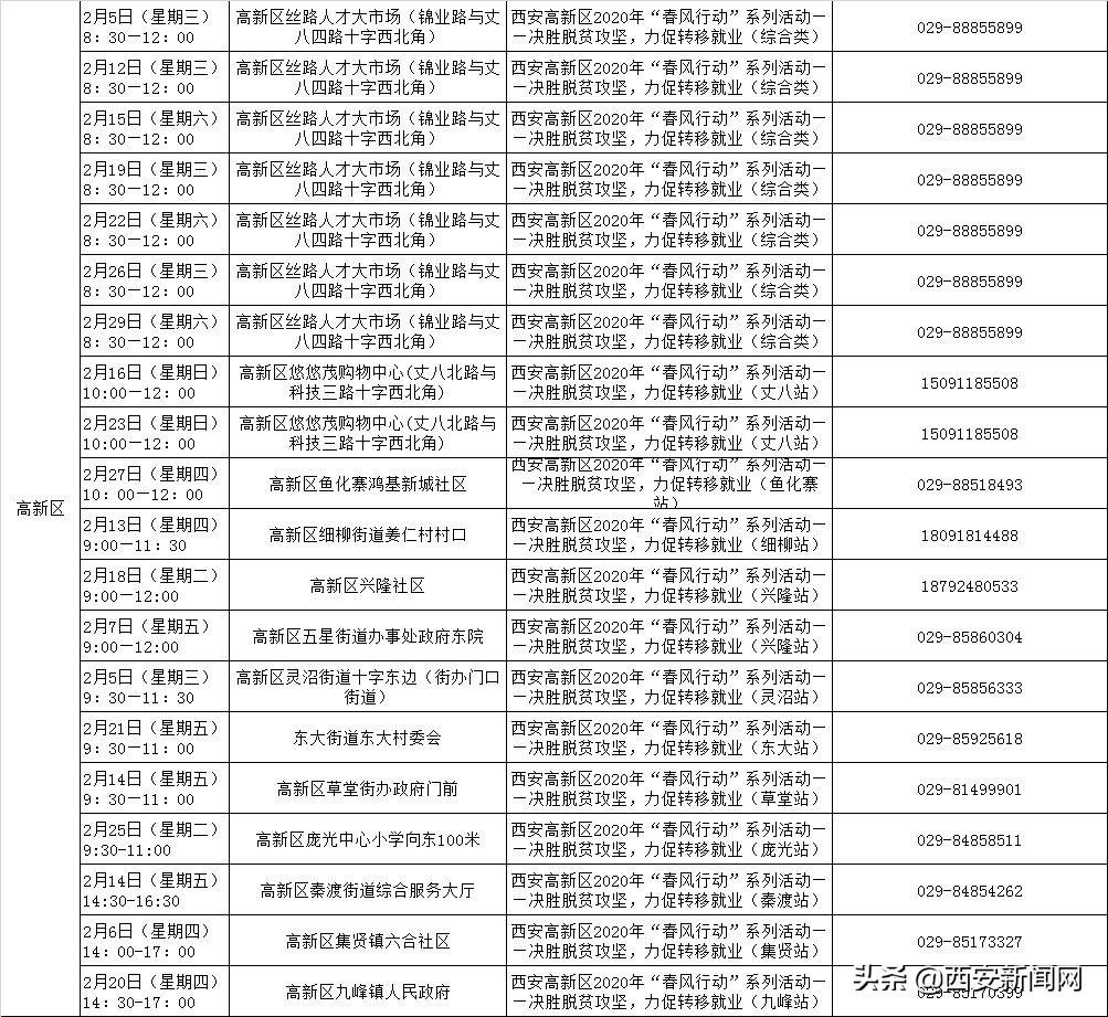 临潼最新招聘动态与职业机会展望