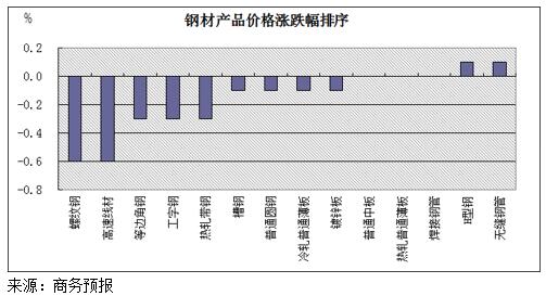 工字钢最新价格动态解析