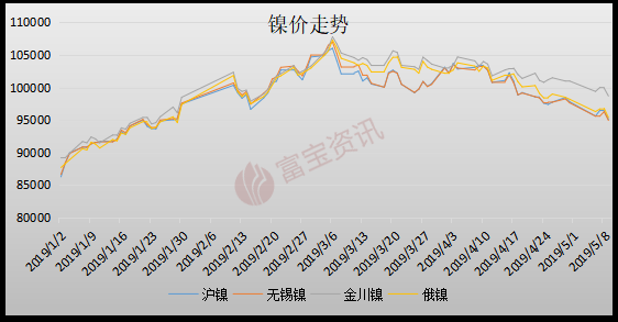 镍今日最新价格及市场走势分析与预测