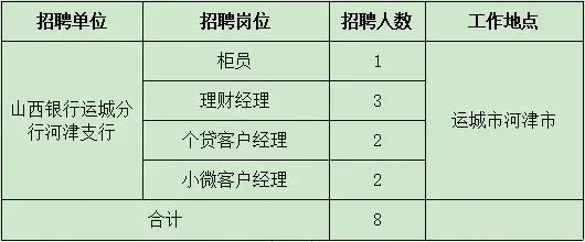 河津最新招聘信息汇总