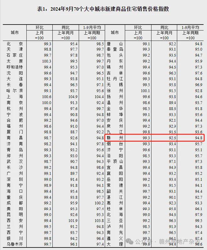 赣州最新房价动态及市场走势概览与购房指南