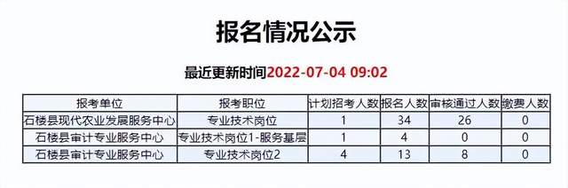 吕梁最新招聘信息汇总