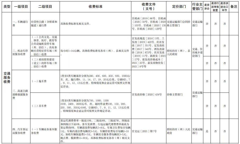 最新物业费收费标准详解