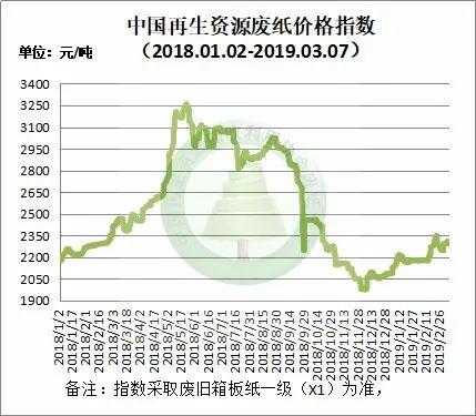 最新废纸回收价格及其影响因素分析