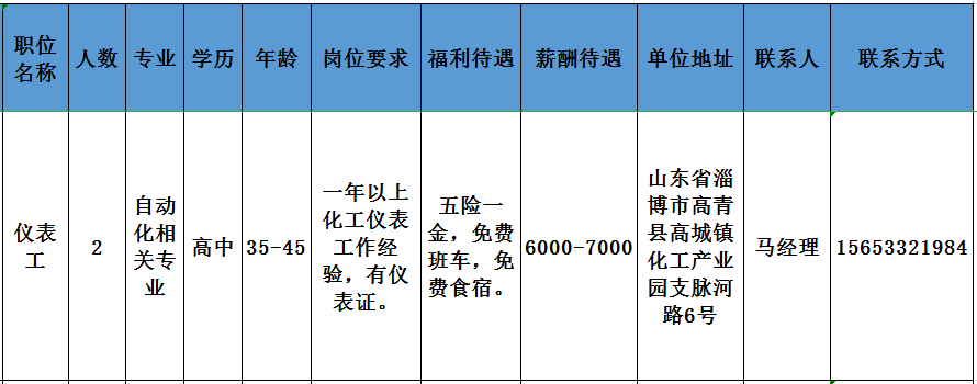 高青最新招聘动态与行业趋势深度解析