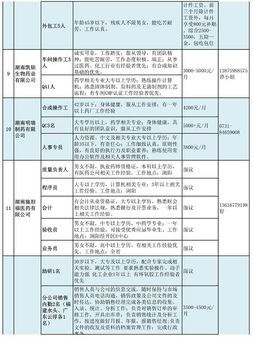 浏阳最新招聘信息更新，求职者福音来临