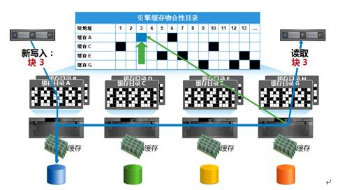 澳门资料大全正版资料,数据驱动执行方案_专业版2.266