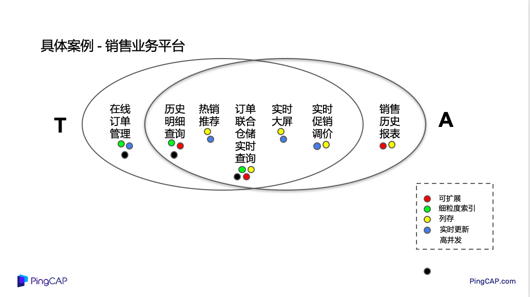 精准一肖100%免费,创新落实方案剖析_win305.210