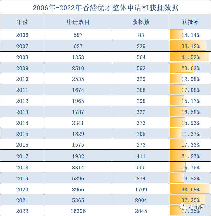 全香港最准最快的资料,高度协调策略执行_优选版2.332