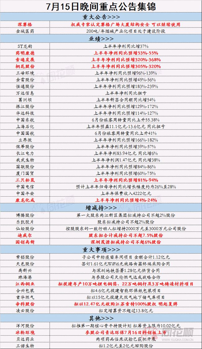 香港三期必开一期免费6758333,绝对经典解释落实_精简版105.220