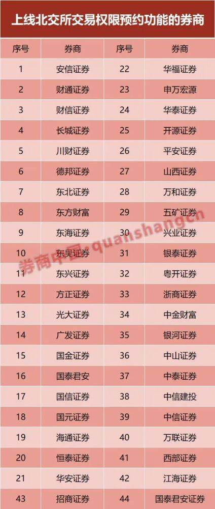 新奥门资料大全正版资料2023年最新版本更新时间,正确解答落实_粉丝版335.372