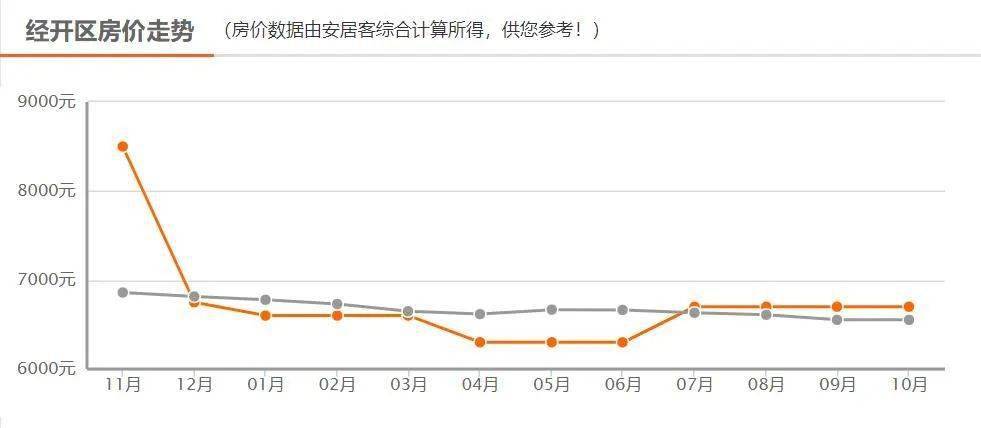 岳阳最新房价动态及市场趋势解析与购房指南