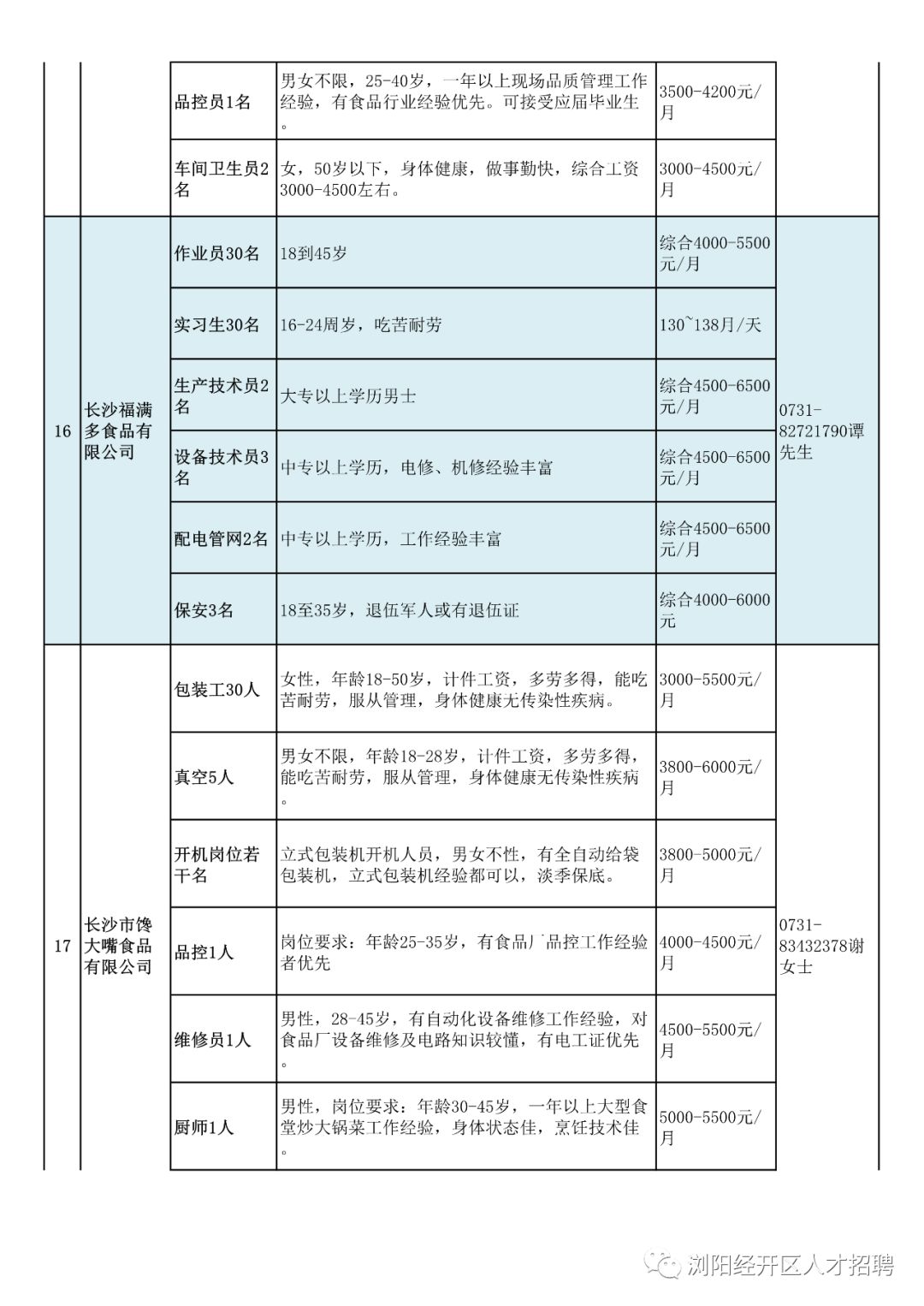 浏阳最新招聘信息总览