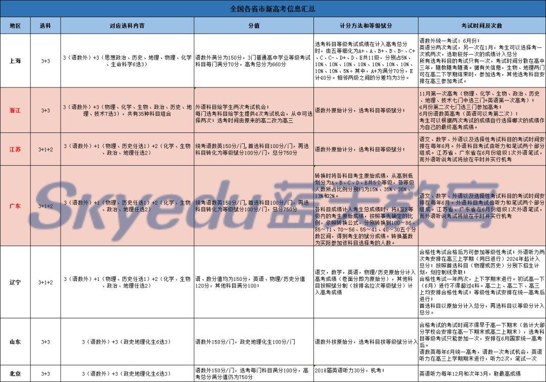 诚聘英才 第230页