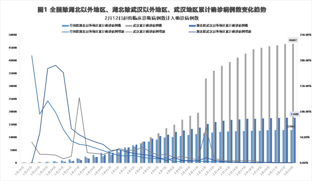 全球疫情最新数据报告，国外疫情现状与趋势深度解析