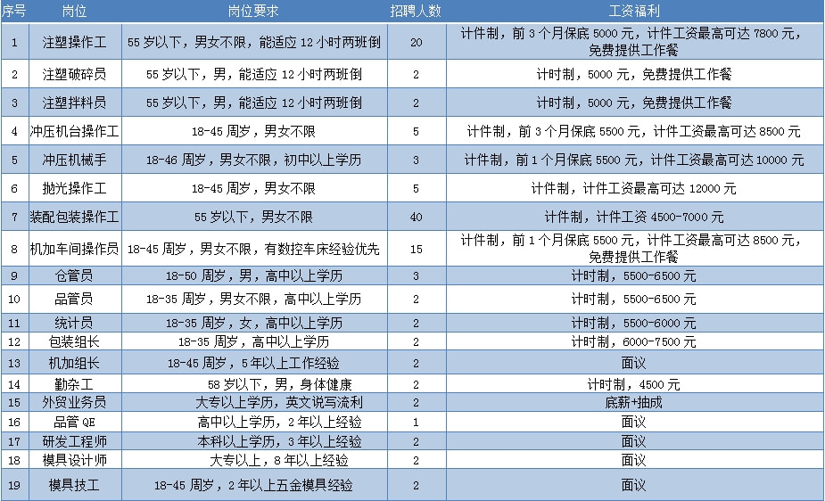 同安最新招聘信息全面汇总