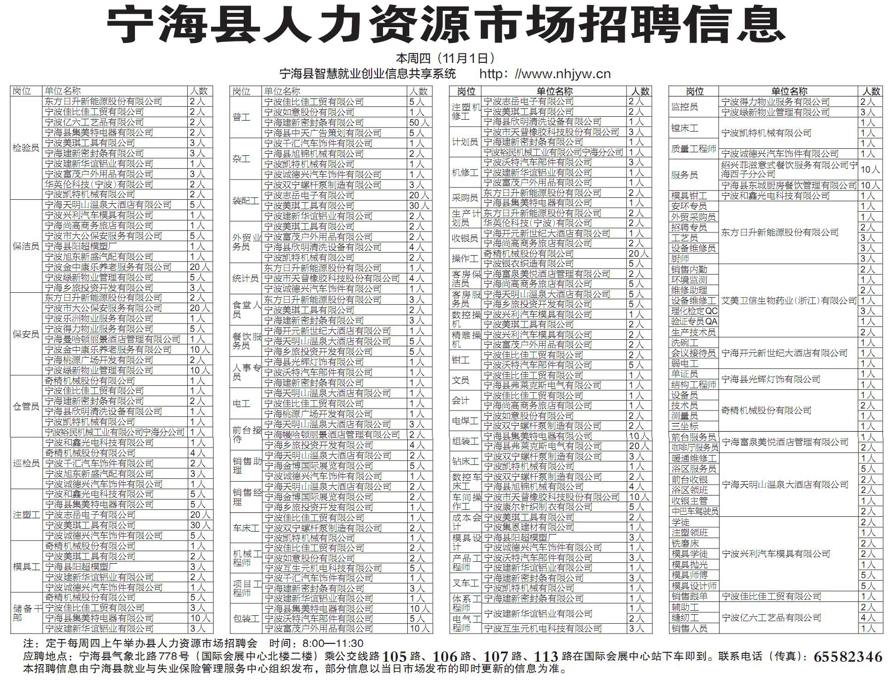 宁海招聘网最新招聘动态深度解读报告