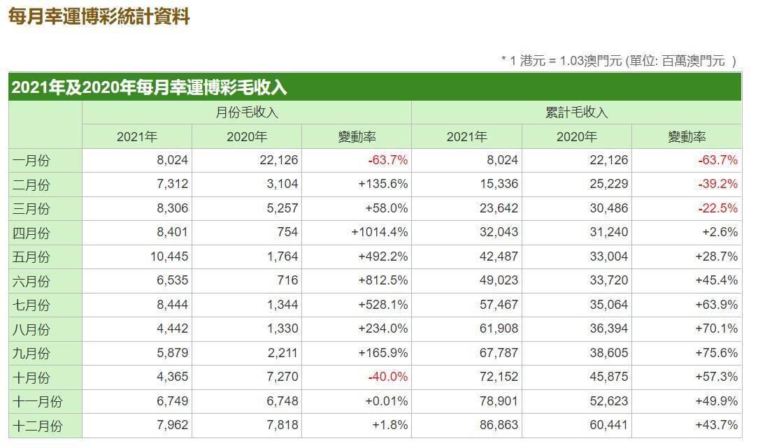 澳门开彩开奖结果历史2024,收益成语分析落实_精简版105.220