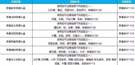 新奥门资料大全码数,广泛的解释落实方法分析_娱乐版305.210