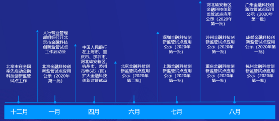 澳门六彩资料网站,新兴技术推进策略_精简版105.220