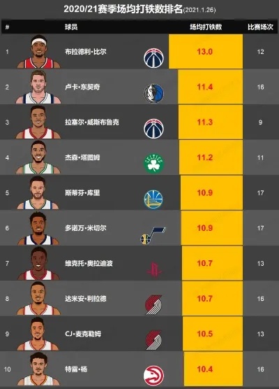 NBA最新战况，热血激战与巨星闪耀的赛场精彩瞬间回顾