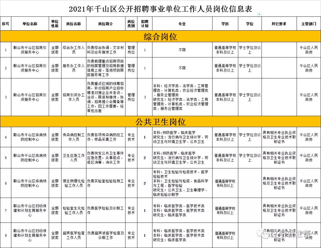 鞍山最新招聘信息总览