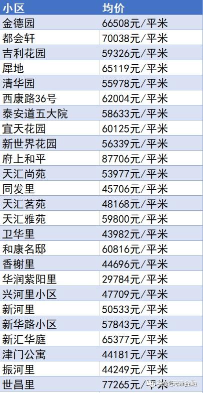 天津房价走势揭秘，最新消息、市场趋势与未来展望