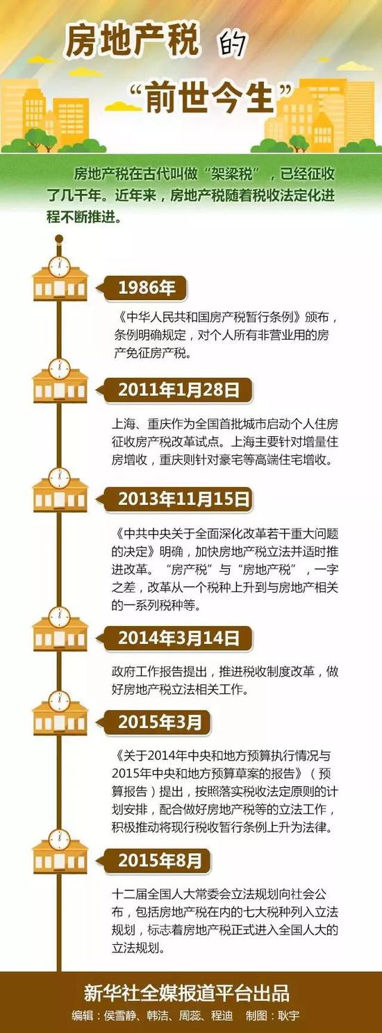 最新房产税，重塑市场与税收体系的双刃剑效应