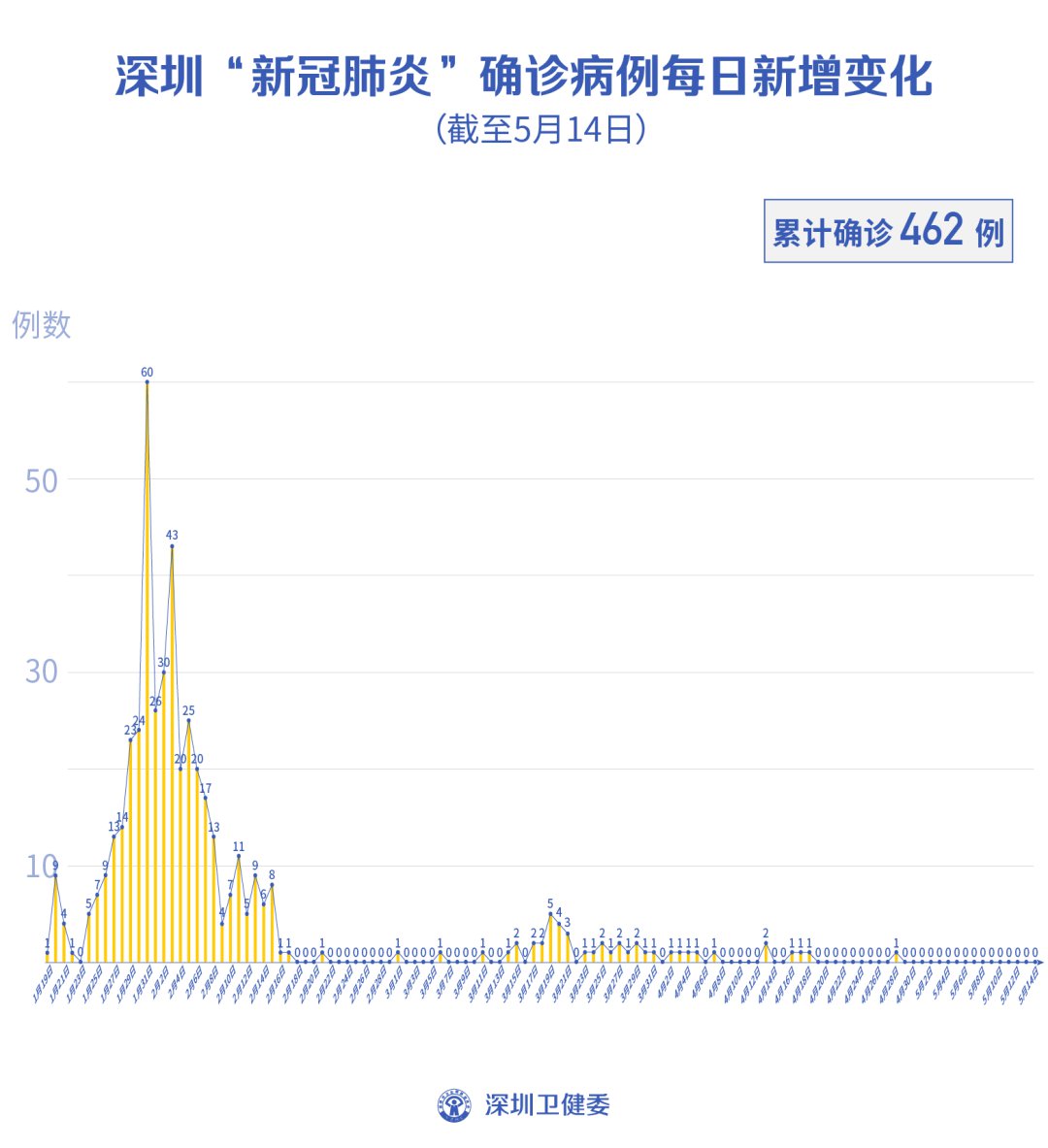 深圳疫情最新报告发布