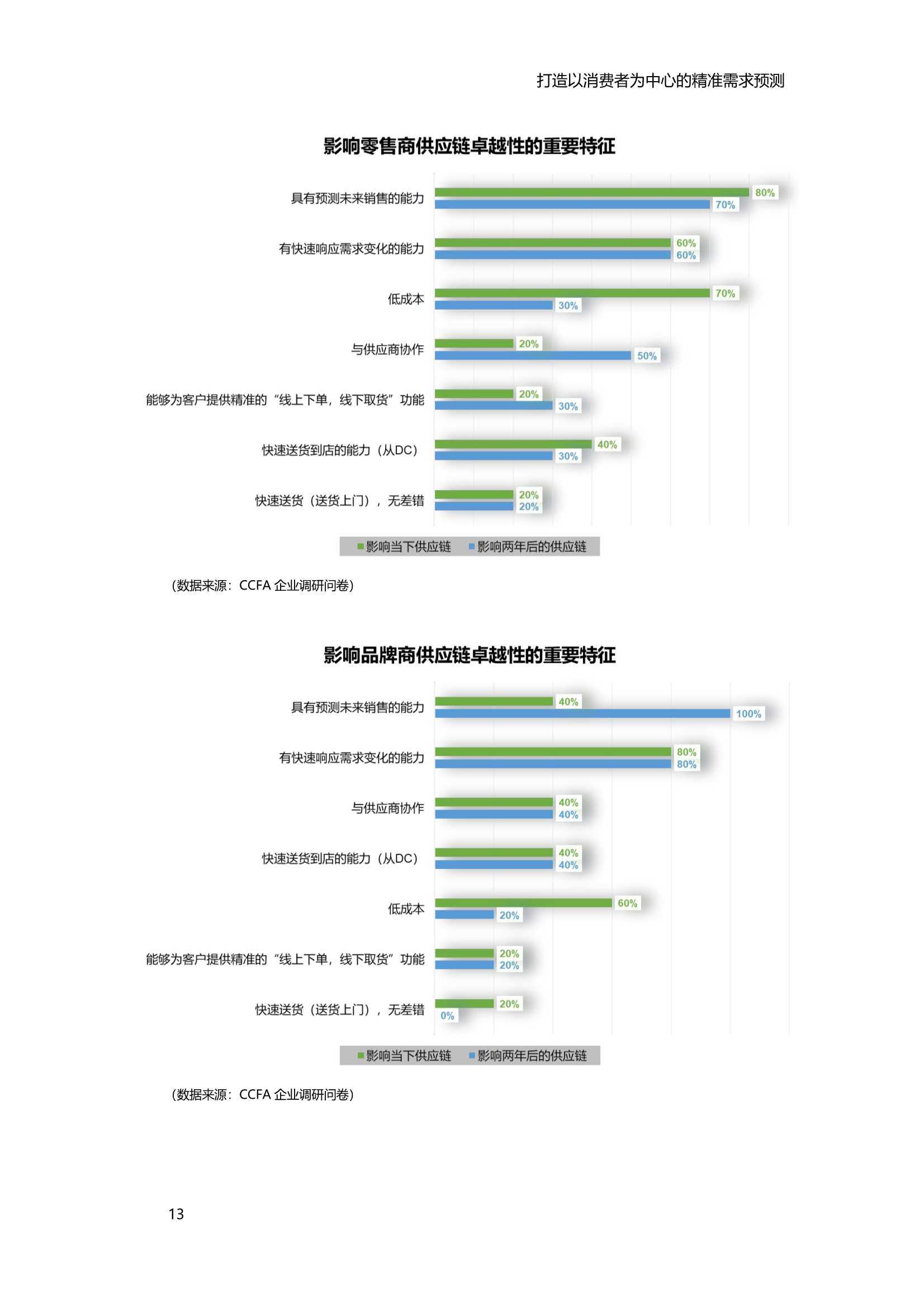 澳门4949精准免费大全,前瞻性战略定义探讨_uShop60.420