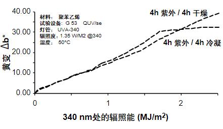 新奥新澳门原料免费资料,精确数据解释定义_2DM25.976