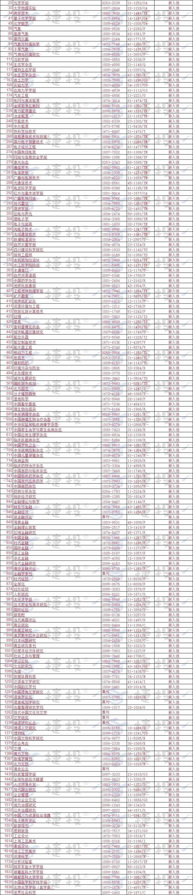 600图库大全免费资料图2024,广泛的关注解释落实热议_基础版2.229