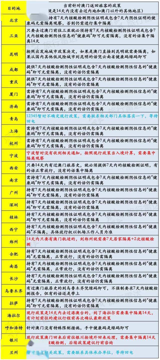 澳门六开奖结果今天开奖记录查询,详细解读落实方案_社交版59.602