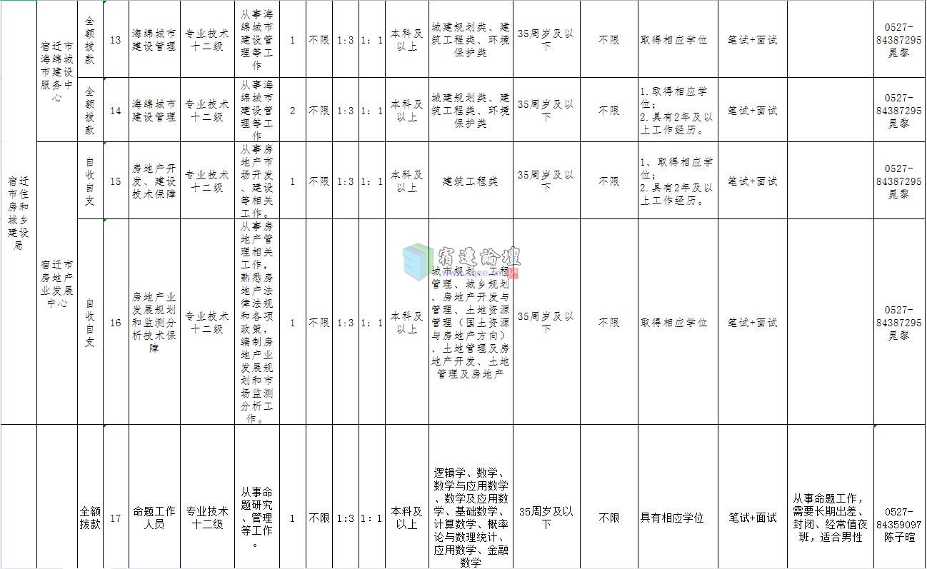 宿迁最新招聘信息总览