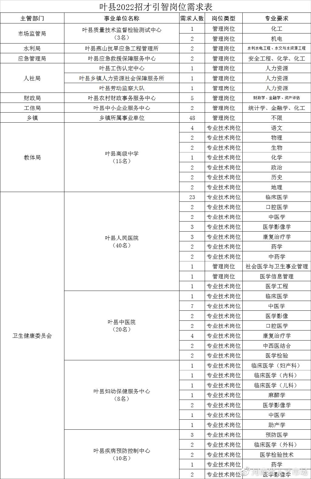 平顶山最新招聘动态与职业发展机遇概览