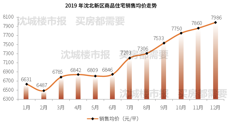 沈阳房价走势解析，最新消息、趋势预测与影响因素探讨