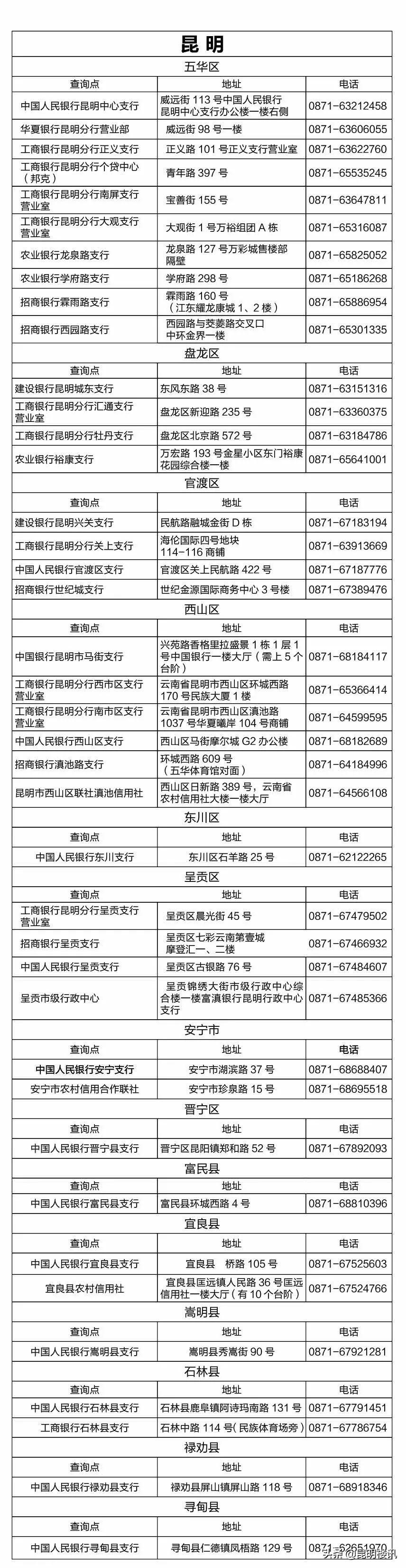 最新商业贷款利率趋势解析，影响及应对策略概览