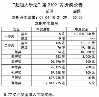 新澳天天彩资料大全最新版本,时代说明评估_DX版66.196