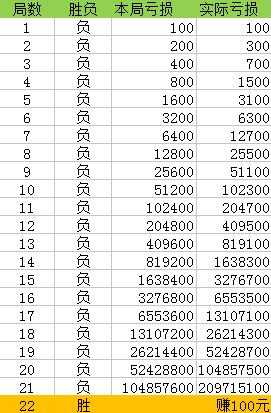 一肖一码100%,收益成语分析落实_经典版172.312