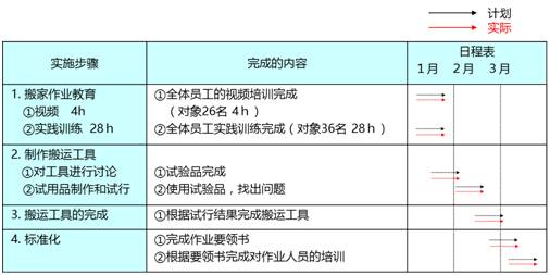 2024正版资料全年免费公开,迅速执行解答计划_WP版84.219