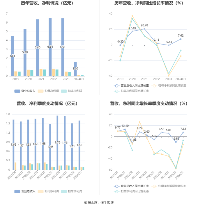 2024澳门六今晚开奖结果,连贯方法评估_Harmony款55.881