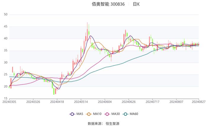 2024年澳彩综合资料大全,持续计划实施_黄金版34.222