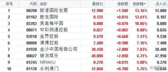 2024年澳门天天开彩免费,实用性执行策略讲解_豪华版8.713