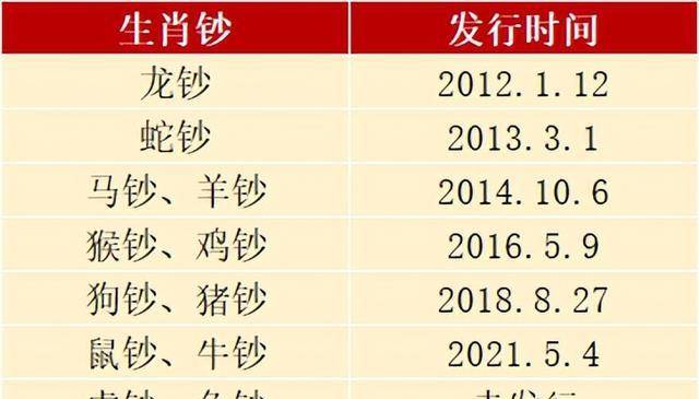 2024澳门正版资料大全资料生肖卡,战略方案优化_复古款96.919