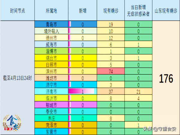 山东疫情最新动态，全面应对，共守家园安宁