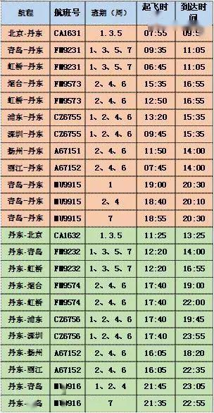 最新航班时刻表，探索航空旅行的最新动态与便捷出行