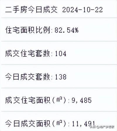 今日房价动态，市场走势、影响因素与未来展望