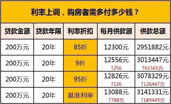 房贷最新基准利率深度解析，影响、展望与解读