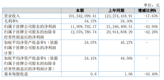 2024年11月3日 第15页