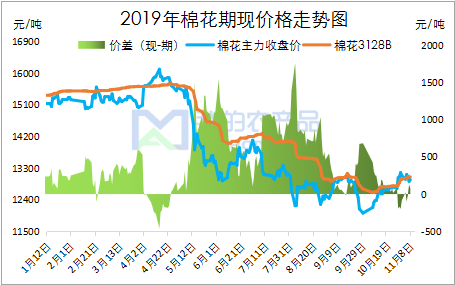 今日棉花价格走势，市场动态及影响因素深度解析